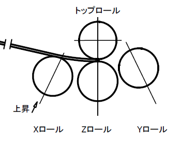 MR-S 円錐万能4本ロール曲機 - MIYAi 