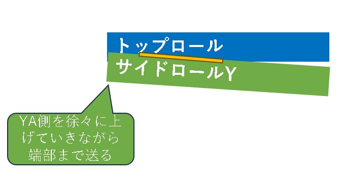 端曲げ小径側