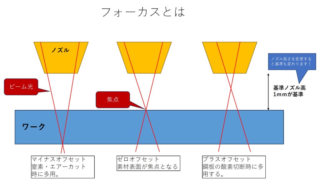 ファイバーレーザー切断フォーカス設定