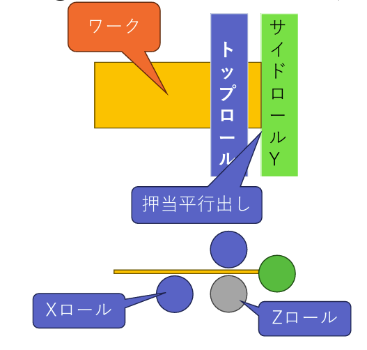 円筒曲げ加工