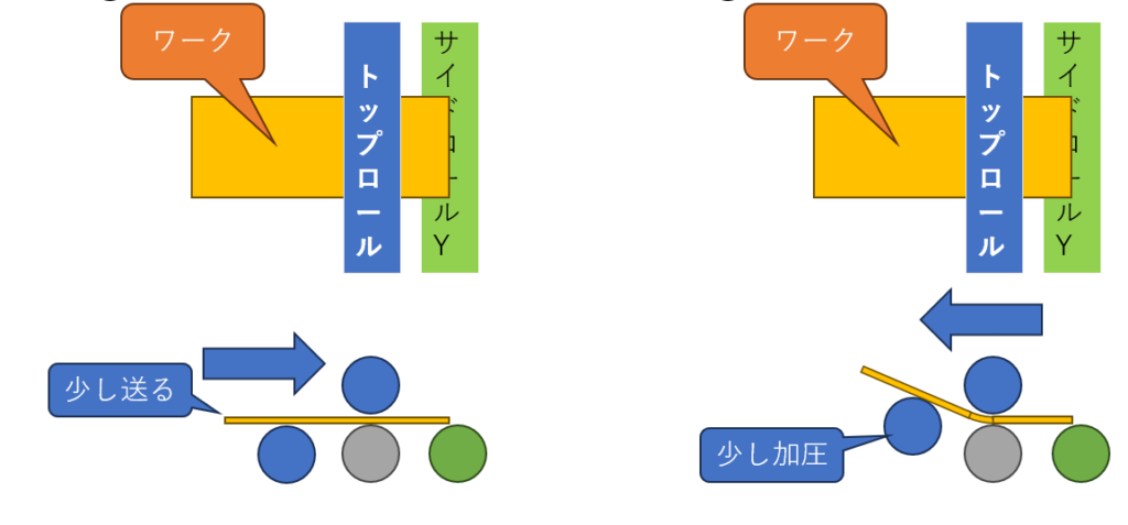 端曲げ
