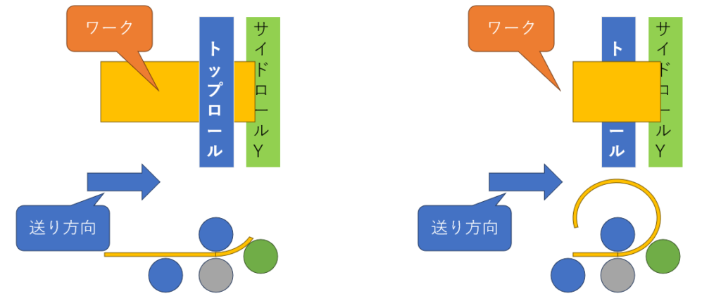 成形曲げ